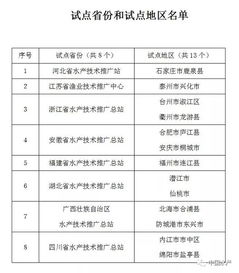 全國13縣市區試點水產養殖保險技術服務，助力漁業技術推廣